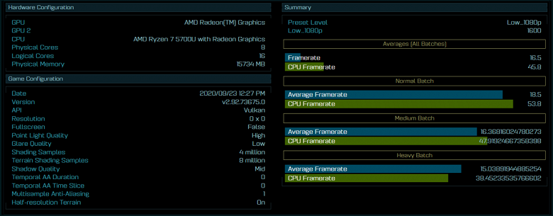 Гибридный процессор AMD Ryzen 7 5700U засветился в Сети. Что с производительностью?