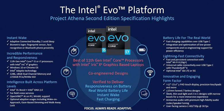 Разбираемся со всеми нюансами новых процессоров Intel Tiger Lake и платформы Intel Evo