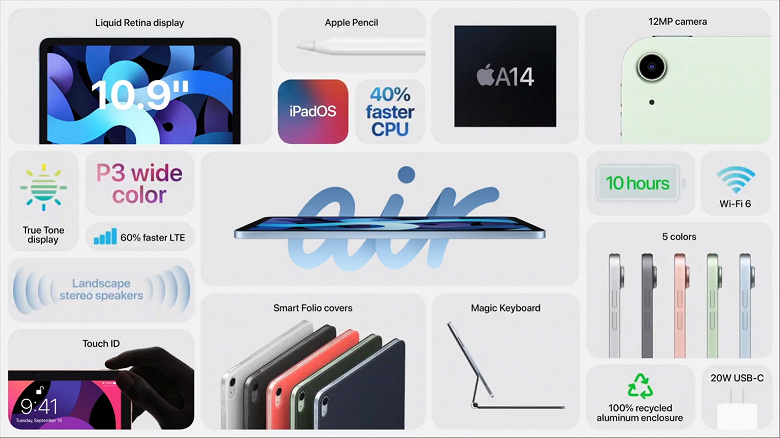 Первое устройство Apple на платформе A14 наконец-то поступает в продажу