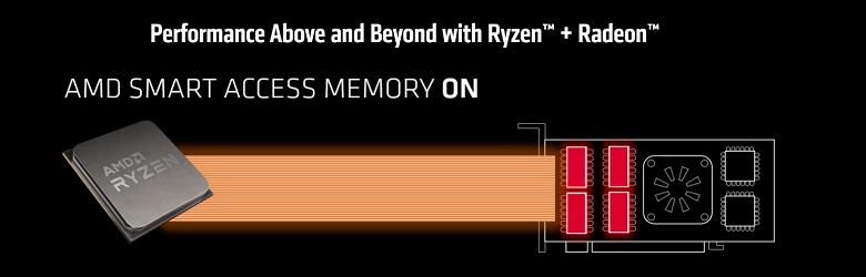 Постройте ПК на компонентах AMD и получите прирост в играх. Компания представила технологию Smart Access Memory