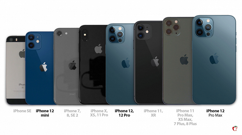 Сравнение всех моделей iPhone 12 с предыдущими смартфонами Apple