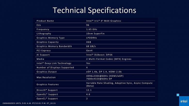 Intel представила свою первую мобильную дискретную видеокарту Iris Xe Max