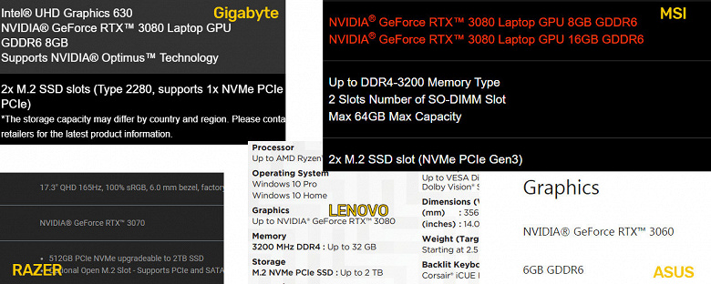 Это не Nvidia «плохая», а производители ноутбуков. Компания рекомендует партнёрам указывать подробности для новых видеокарт GeForce RTX 3000