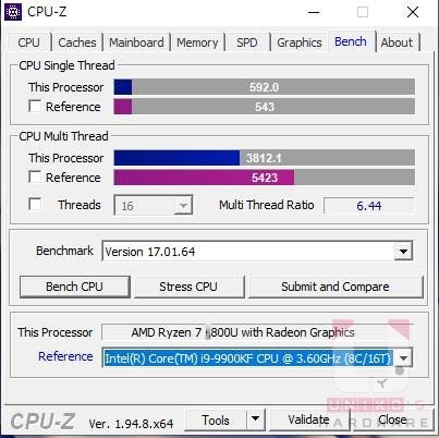 15-ваттный мобильный процессор AMD Ryzen 7 5800U обошел по производительности 95-ваттный настольный CPU Intel Core i9-9900KF