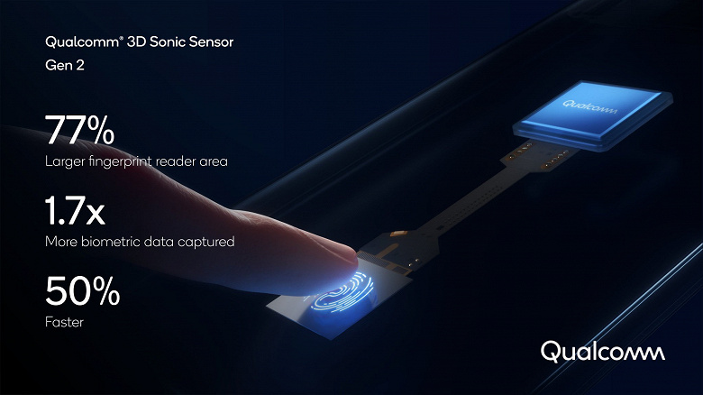 Samsung Galaxy S21 Ultra превосходит воображение. Его сканер отпечатков пальцев получился слишком быстрым
