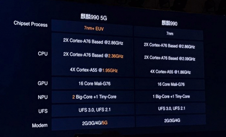 Дешевый Huawei P40 уже на подходе