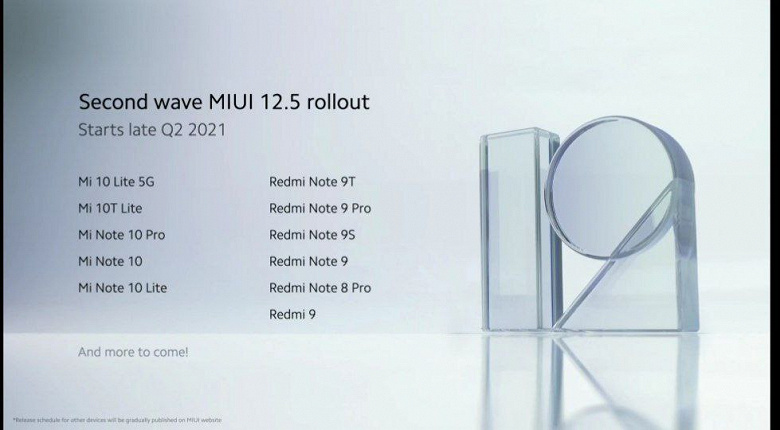 Xiaomi не обделит Poco: MIUI 12.5 получит больше смартфонов, чем показали на презентации