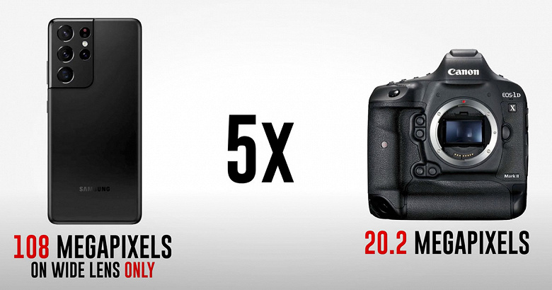 Можно ли взять числом? Камеру смартфона Samsung Galaxy S21 Ultra разрешением 108 Мп сравнили с камерой Canon 1DX II разрешением 20,2 Мп