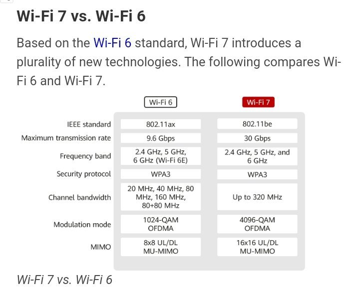 MediaTek анонсировала свои решения с поддержкой Wi-Fi 7