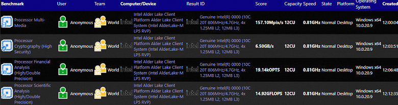 В Сети засветились Core i7-1260P и первый Alder Lake-M