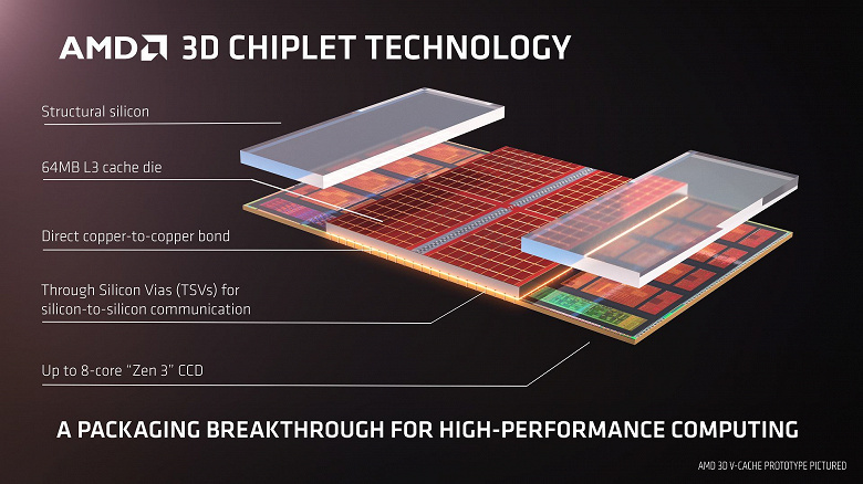 Процессоры Ryzen 6000 могут выйти в конце января. Но пока не подтверждено даже название новой серии