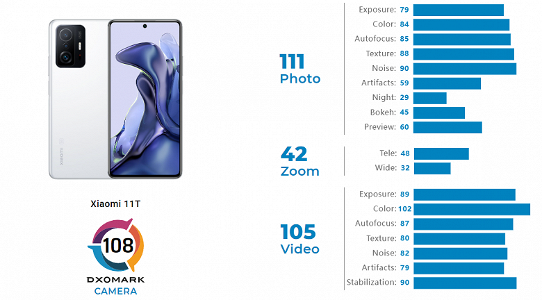 When Qualcomm Is Really Better than MediaTek.  Xiaomi 11T camera is noticeably worse than 11T Pro with identical sensors