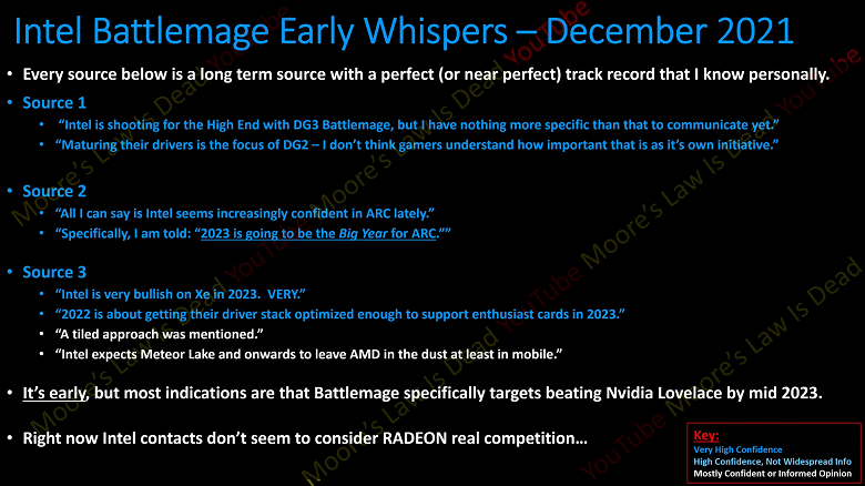 Intel не рассматривает AMD как конкурента, сразу целясь на GeForce RTX 40. Появились подробности о видеокартах Arc Battlemage