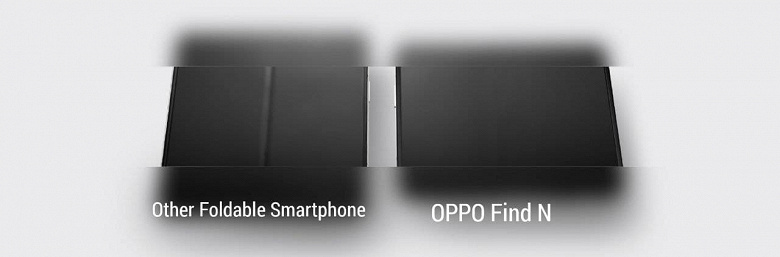 Экран AMOLED 2K 7,1 дюйма, Snapdragon 888, 50 Мп, 4500 мА·ч и 33 Вт за 1210 долларов. Представлен Oppo Find N – один из самых доступных и компактных смартфонов с гибким экраном