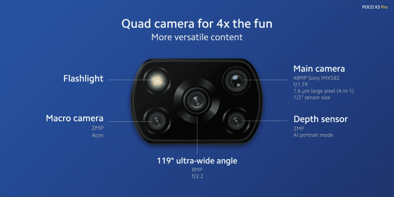 Новая SoC, 120 Гц и NFC, недорого. Представлен Poco X3 Pro, первым покупателям предлагается большая скидка