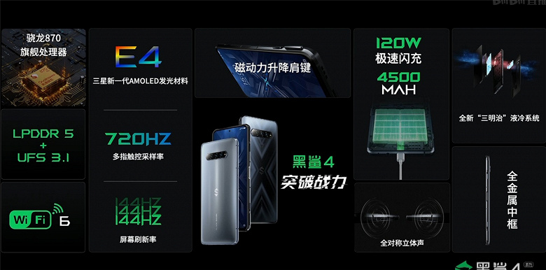 Snapdragon 888, 144 Гц, 120 Вт и 4500 мА·ч. Представлены Black Shark 4 — первые в мире смартфоны с SSD, магнитными клавишами и лучшим в мире звуком