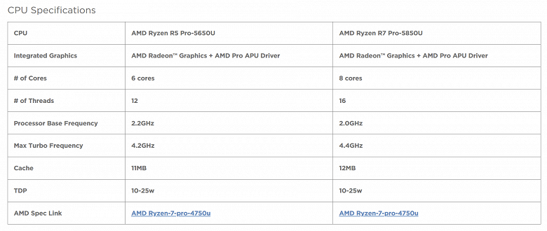 Lenovo подтверждает технические характеристики APU AMD Ryzen Pro 7 5850U и Ryzen 5 5650U