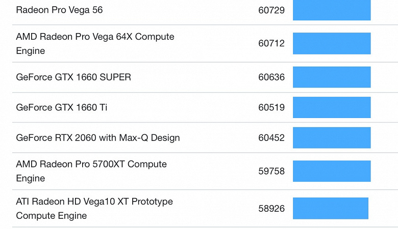Мобильная Nvidia GeForce RTX 3050 Ti получила 2560 ядер CUDA и 4 ГБ памяти, а ее производительность – на уровне GeForce RTX 2060