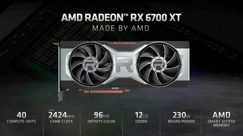 Быстрее GeForce RTX 3070, дешевле и с 12 ГБ памяти. Представлена видеокарта Radeon RX 6700 XT