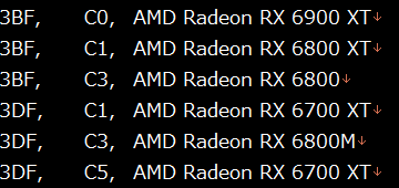 Первая за много лет топовая мобильная видеокарта AMD. Radeon RX 6800M засветилась в драйвере 