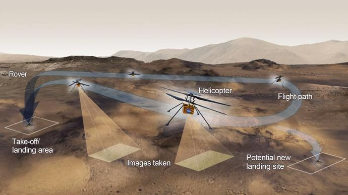 Первый марсианский вертолёт Ingenuity впервые коснулся Марса