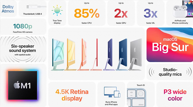 Платформа Apple M1, экран 4,5К, 6 динамиков и цветовая феерия. Apple представила новые iMac, самые тонкие и компактные за всю историю