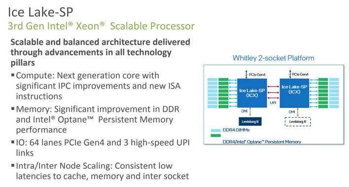 40 ядер частотой до 3,4 ГГц за 8100 долларов. Intel представила Xeon Scalable третьего поколения (IceLake-SP) — свои первые серверные 10-нанометровые процессоры