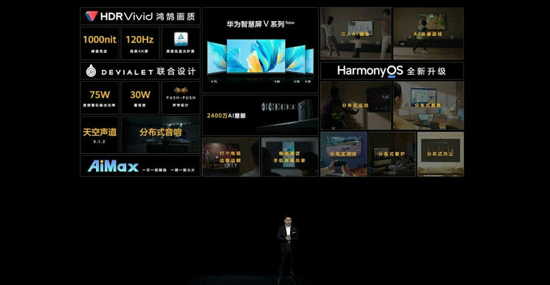 85 дюймов, 120 Гц, NFC, встроенная 9-компонентная акустика Devialet и 24-мегапиксельная web-камера. Huawei представила свои лучшие телевизоры