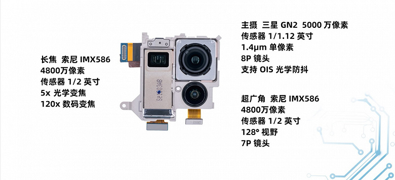 Как выглядит самая большая смартфонная камера изнутри? Xiaomi Mi 11 Ultra разобрали на видео, а также сравнили с Galaxy S21 Ultra, Huawei P40 Pro+ и iPhone 12 Pro Max