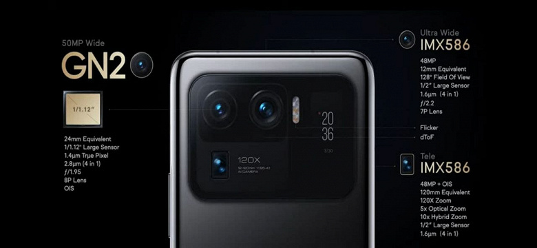 Флагманский Xiaomi Mi 11 Ultra представлен в Индии, цена очень радует