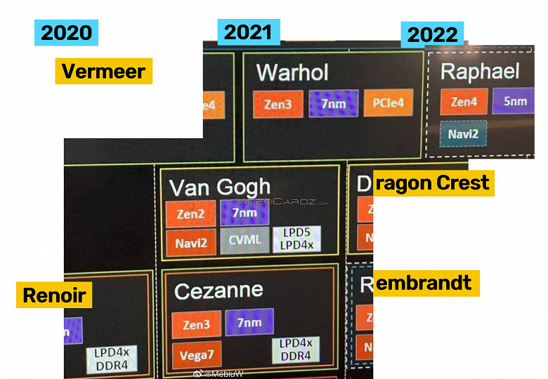 Все настольные процессоры AMD с 2022 года будут иметь интегрированный GPU 