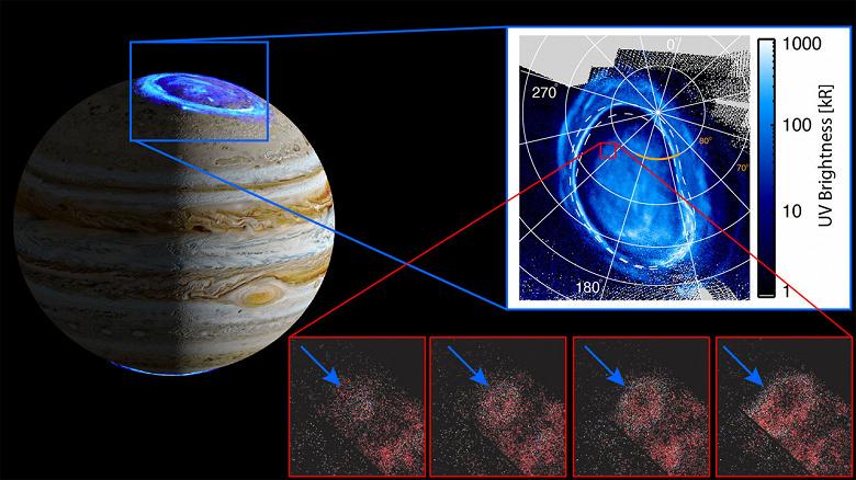 Межплатенная станция Juno обнаружила странное полярное сияние на Юпитере