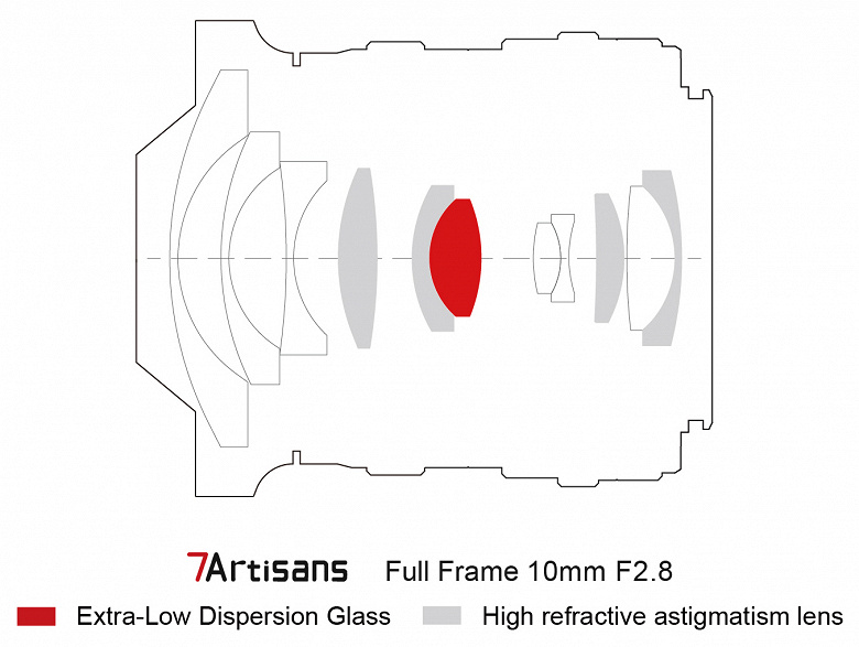 Полнокадровый объектив 7Artisans 10mm f/2.8 уже можно купить