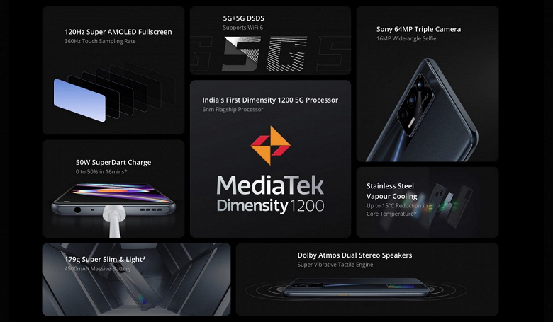 Dimensity 1200, 12/256 ГБ, 120 Гц и 4000 мА•ч. Представлен Realme X7 Max
