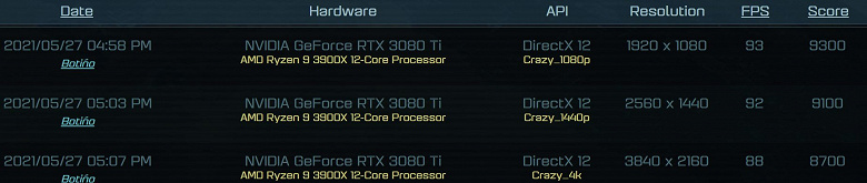 В первом игровом тесте GeForce RTX 3080 Ti проигрывает даже Radeon RX 6800 XT