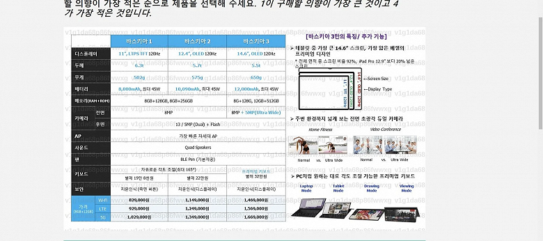 Samsung готовит планшет Galaxy Tab S8 Ultra и еще две версии