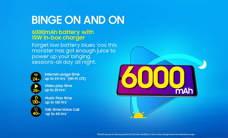 6000 мА·ч, Super AMOLED, 90 Гц и Android 11, недорого: Стартовали продажи нового монстра автономности Samsung Galaxy M32