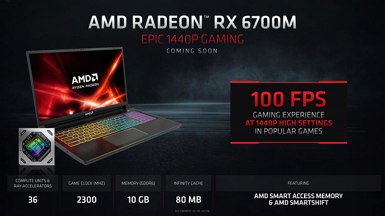 Архитектура AMD RDNA2 теперь и в ноутбуках. Представлены мобильные 3D-ускорители Radeon RX 6800M, Radeon RX 6700M и Radeon RX 6600M