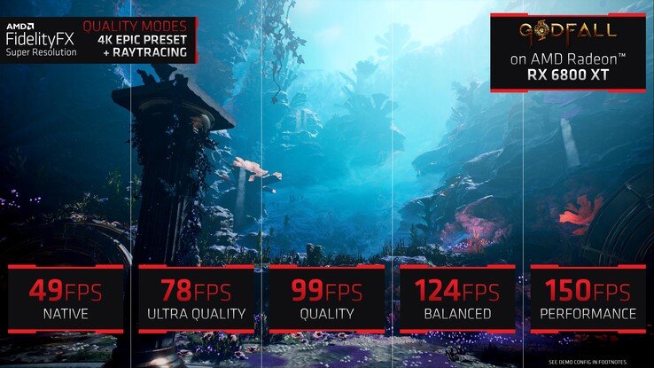 AMD представила технологию FidelityFX Super Resolution, которая позволит значительно поднять кадровую частоту в играх на старых адаптерах бесплатно