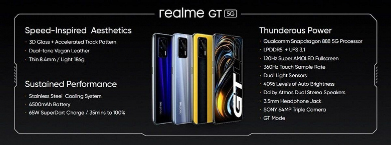 Snapdragon 888, 120 Гц, 64 Мп, 4500 мА·ч и 65 Вт за 450 евро. Realme GT 5G стал одним из самых доступных флагманов на Snapdragon 888 в Европе