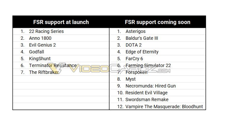 Список игр с поддержкой технологии AMD FidelityFX Super Resolution, которая позволит значительно поднять кадровую частоту в играх на старых адаптерах
