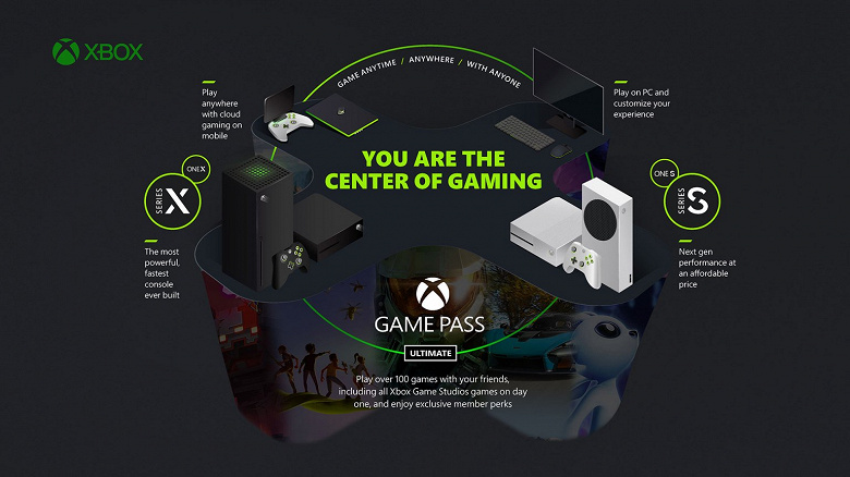 Чтобы играть в игры для Xbox, понадобится лишь умный телевизор и геймпад. Microsoft рассказала о ближайшем будущем игрового направления