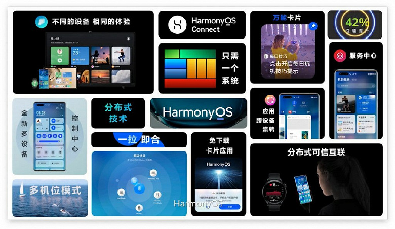 Huawei назвала важное преимущество HarmonyOS над Android и iOS. Скорость работы памяти практически не снижается и через 3 года работы смартфона