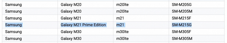Новая версия «монстра автономности» Galaxy M21 засветилась на сайте Samsung