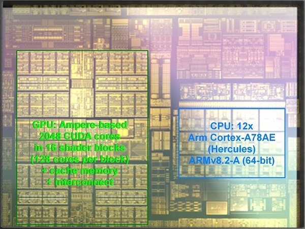 Приставка Nintendo Switch Pro получит 7-нанометровую платформу Nvidia Orin с производительностью на уровне GeForce RTX 3050