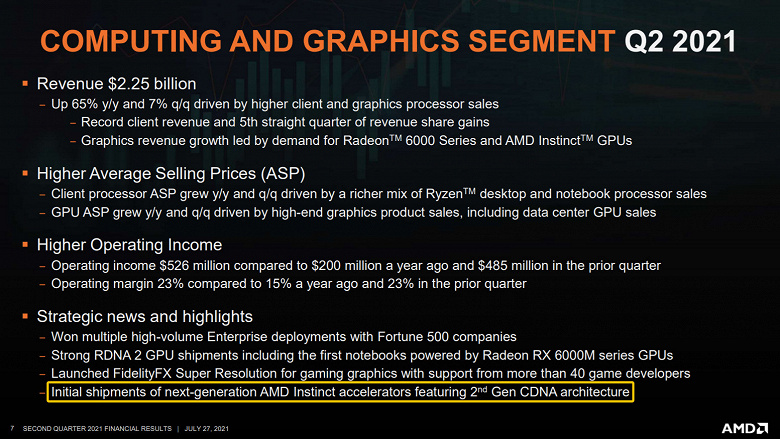 AMD уже начала поставки «видеокарты» с многочиповым GPU. Ускоритель Instinct MI200 основан на графическом ядре Aldebaran