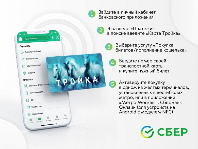 You can now buy a travel card for a Troika card at SberBank Online