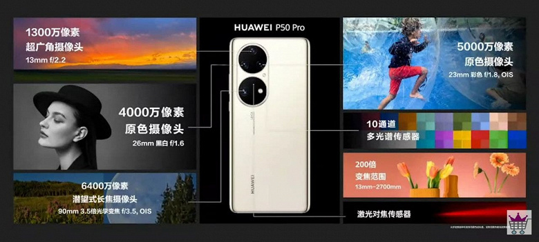 Snapdragon 888, Kirin 9000, 120 Гц, 66 Вт, IP68 и одна из лучших камер современности. Представлены флагманские смартфоны Huawei P50 и P50 Pro