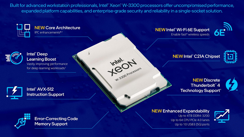 Серию Intel Xeon W-3300 возглавляет процессор с 38 ядрами, оценённый в 4499 долларов