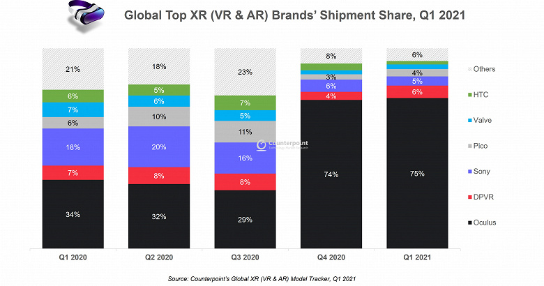 Counterpoint Names Best Selling Augmented Reality Headset